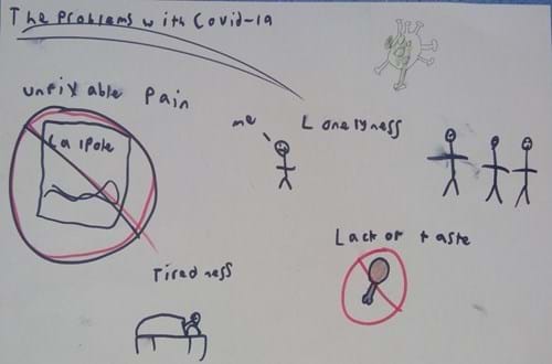 Child's drawing talking about their covid symptoms